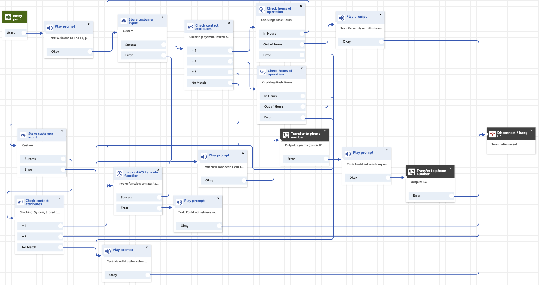 Amazon Connect Flow