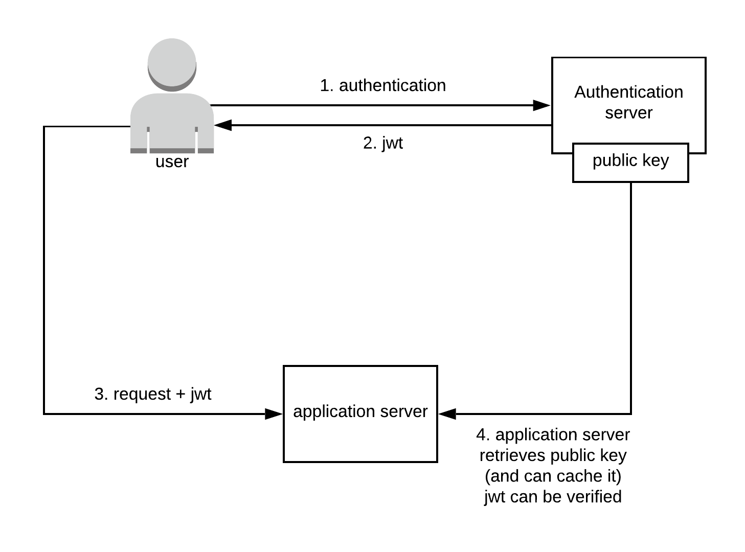 JWT Diagram